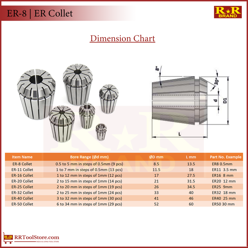 ER8 | ER Collet